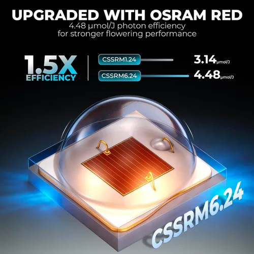 Miniatura 7 de MARS HYDRO Luz de Crecimiento LED FC1000W, Samsung LM301H EVO, con Función de Control Inteligente, ideal para agricultura vertical comercial