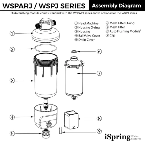 Miniatura 8 de iSpring WSP50J - Filtro de agua de sedimentos giratorio reutilizable para toda la casa, tamaño jumbo mejorado, gran capacidad, filtración