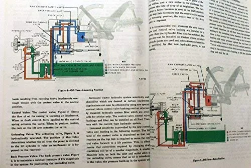 Miniatura 6 de Service Manual For Ford Tractors 1954 1955 1956 1957 1958 1959 1969 1961 1962 600 700 800 900 601 701 801 901 1801 Series