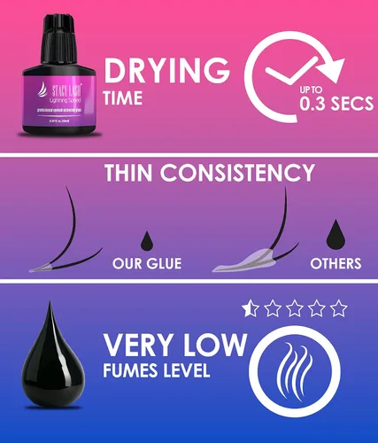 Miniatura 3 de Pegamento para extensión de pestañas Lightning Speed de 0.3 fl oz y pegamento extra de 0.5 onzas líquidas, Stacy Lash/adhesivo negro, 0.3 segundos