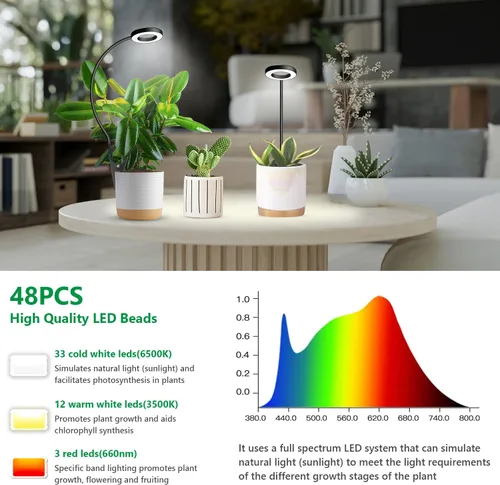 Miniatura 4 de Luz de cultivo con clip, luces de plantas de halo de 6000 K para cultivar plantas pequeñas, lámpara LED de espectro completo con temporizador