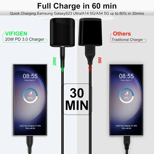 Miniatura 4 de Bloque cargador rápido USB C cable de carga para Samsung Galaxy S25 Edge S25 Ultra S24 FE S23 A17 A16 5G A15 A36 A26 A56 S22 Z Flip 7 Z Fold7, Todo