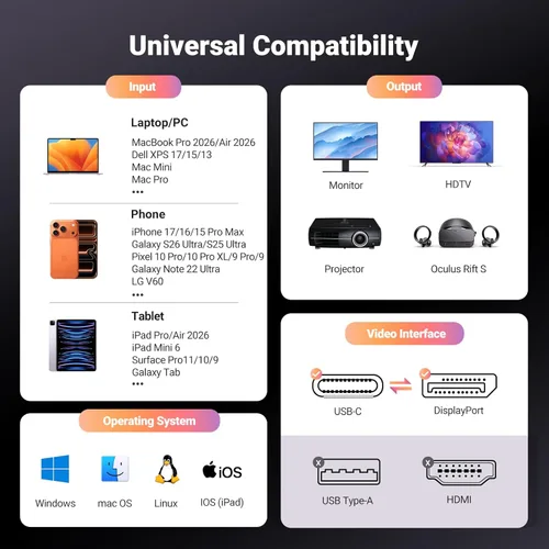 Miniatura 7 de UGREEN Cable bidireccional USB C a DisplayPort 1.4 8K @60Hz 4K a 240Hz DisplayPort a USB C Thunderbolt 4 cable Alu trenzado compatible con iPhone 17