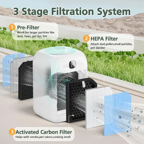 Miniatura 3 de Paquete de 6 filtros de repuesto AP1501 compatibles con purificador de aire Aircillin AP1501 para habitación grande del hogar, filtro HEPA verdadero