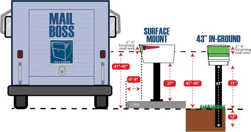 Miniatura 4 de Mail Boss 7151 Placa base de poste de montaje en superficie, blanco alpino