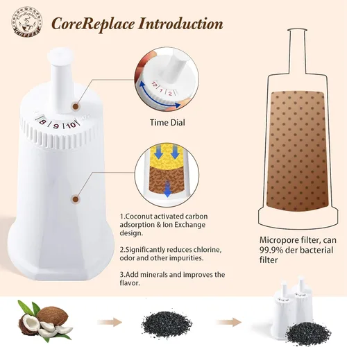 Miniatura 3 de Paquete de 4 filtros de agua de repuesto para máquina de espresso Breville Barista Touch BES880, Barista Pro BES878, Oracle Touch BES990, Oracle