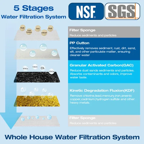 Miniatura 2 de H&G Lifestyles Sistema de filtración de agua de 2 etapas para toda la casa, filtro GAC KDF 58 y filtro de algodón PP, olor a cloro, eliminación