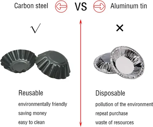 Miniatura 5 de Paquete de 12 moldes para tartaletas de huevo, latas antiadherentes de acero al carbono, molde para tartaletas, moldes para tartas, cupcakes, pudín