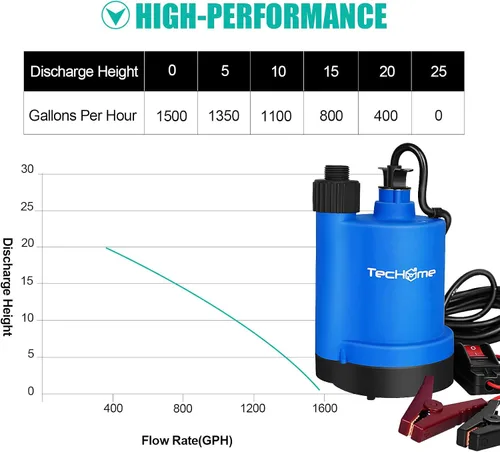 Miniatura 3 de Bomba de agua TecHome, bomba de transferencia de agua de 115V 1/10HP 330GPH, con interruptor de encendido/apagado y kit de manguera de succión.