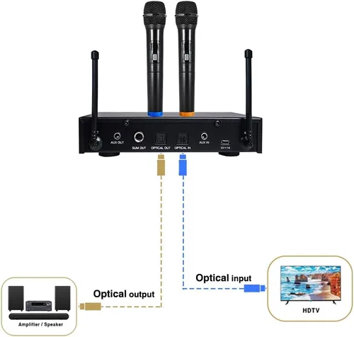 Miniatura 5 de Sound Town Sistema Mezclador de Karaoke con Micrófono Inalámbrico de 16 Canales con Óptico (Toslink), AUX y 2 Micrófonos de Mano - Compatible