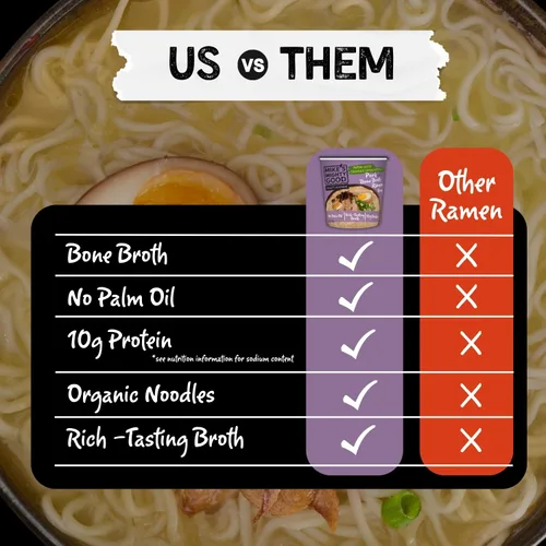Miniatura 5 de Taza de ramen de caldo de hueso de cerdo Mike’s Mighty Good (Paquete de 6) – 8g de proteína Fideos ramen instantáneos – Orgánicos al vapor, sin OGM