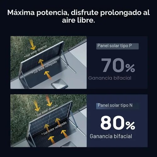 Miniatura 8 de BougeRV Panel solar bifacial de 200 W 16BB de tipo N de 24 V, para caravana, campamento, barco, techo de cabaña o carga de batería de litio