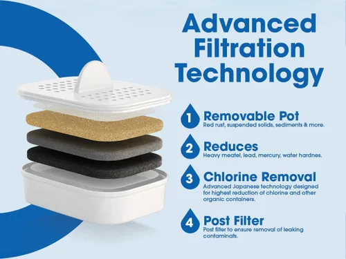 Miniatura 5 de Filtro de agua Nakii de larga duración, filtrado rápido con tecnología patentada ACF tecnología militar.