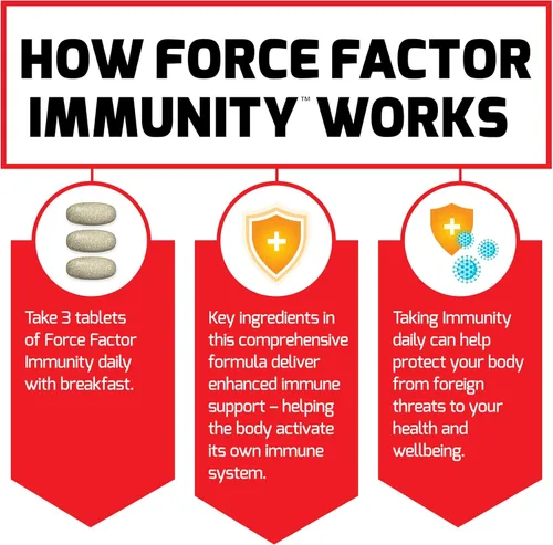 Miniatura 5 de Force Factor Inmunidad, paquete de 2, refuerzo de apoyo inmunológico con saúco y 1000 mg de vitamina C, más vitamina D, zinc, probióticos