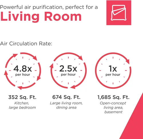 Miniatura 5 de Frigidaire PureA300 XL purificador de aire HEPA con Wi-Fi para habitaciones grandes, cubre hasta 1,685 pies cuadrados, filtración de 3 etapas