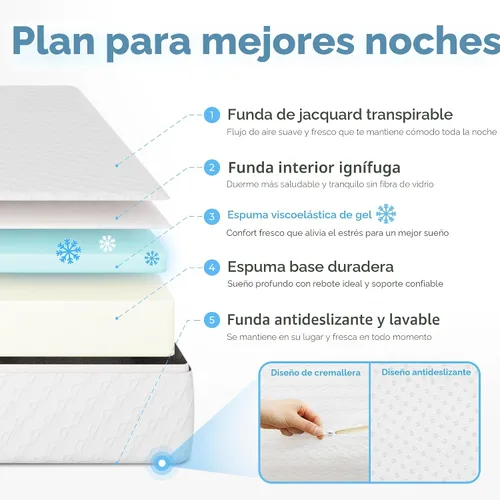 Miniatura 3 de Neo Sleep Colchón individual de espuma viscoelástica de gel refrescante de 5 pulgadas, sensación media comodidad y apoyo con alivio de presión