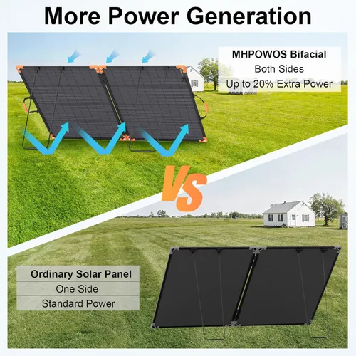 Miniatura 3 de Panel solar portátil bifacial de 200 vatios, cargador solar plegable de 20 V para estación de energía, IP68 impermeable, 23.5% de alta eficiencia