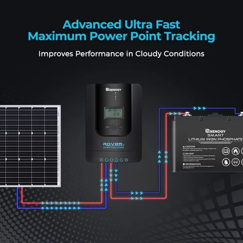 Miniatura 3 de Renogy Rover 20A 12V/24V Auto DC entrada MPPT controlador de carga solar con módulo Bluetooth