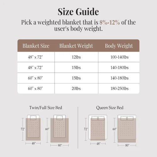 Miniatura 8 de Topblan - Manta pesada para adultos de 12 libras, suaves y cómodas mantas de forro polar con sherpa lanudo, manta pesada de jacquard elegante