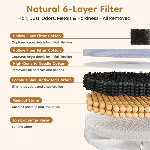 Miniatura 6 de Filtro de fuente de agua para gatos Keygarzone: Reemplazo para ZCW001, paquete de 6 filtros para fuente de agua y bomba para gatos y perros, filtros