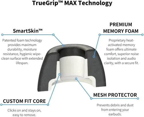 Miniatura 8 de Comply TrueGrip MAX Almohadillas de repuesto premium de espuma viscoelástica para Apple AirPods Pro Gen 3 Comodidad duradera, durabilidad MAX