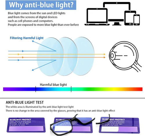 Miniatura 5 de SIGVAN Gafas de lectura con bloqueo de luz azul para hombres y mujeres, lectores de bisagra de resorte para computadora, anteojos de marco cuadrado