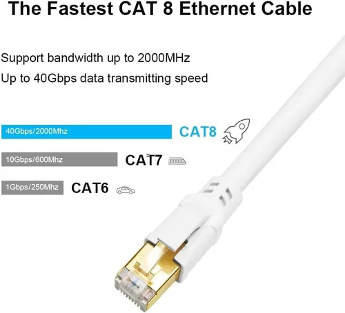 Miniatura 2 de CAT8 Cable de Ethernet, alta velocidad, 40 Gbps, 2000 MHz, SFTP, cable de Internet de red LAN con conector RJ45 chapado en oro para router, módem