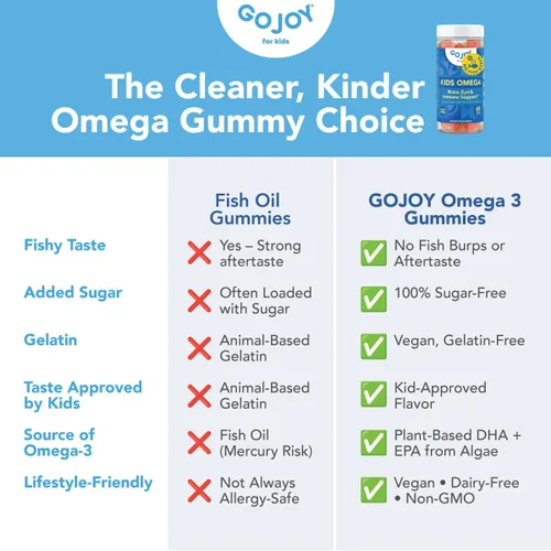 Miniatura 9 de GOJOY Kids Gomitas de Omega 3 DHA – Sin eructos de pescado, sin azúcar – Apoyo al cerebro, ojos y sistema inmunológico – Omega-3 de origen vegetal
