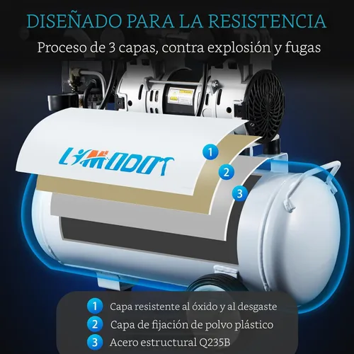 Miniatura 4 de Compresor de aire silencioso, solo 68dB, tanque de acero de 5 galones, 2.8CFM a 90PSI, sin aceite, compresor de aire eléctrico perfecto