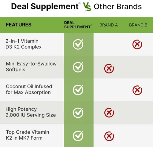 Miniatura 5 de DEAL SUPPLEMENT Vitamina D3 2,000 UI + K2 MK7 50mcg cápsulas blandas Complejo 2 en 1 con aceite de coco virgen Apoya la salud del corazón