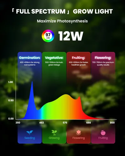 Miniatura 7 de SJZX - Luz de cultivo para plantas de interior, 40 LED de espectro completo con temporizador, luz de cultivo de alta PPFD, luz de cultivo vertical