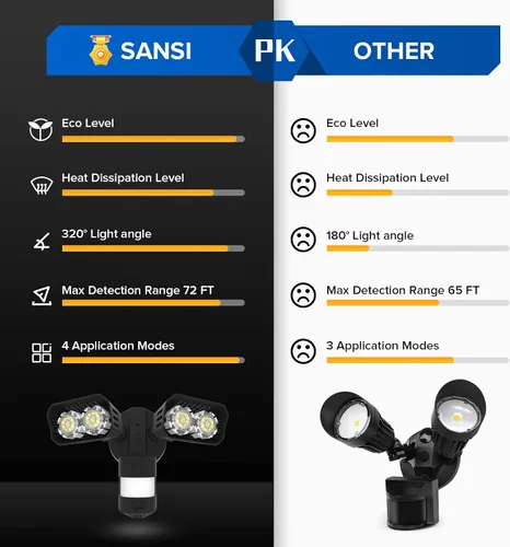Miniatura 3 de SANSI - Luz LED de seguridad con sensor de movimiento