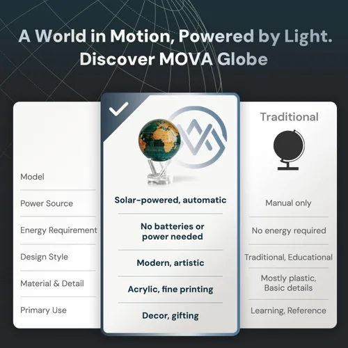 Miniatura 5 de MOVA Globe - Verde esmeralda y dorado clásico (4.5 pulgadas) Movimiento alimentado por energía solar Sin baterías Regalo para escritorio