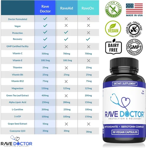 Miniatura 2 de Suplemento Rave Doctor 5 HTP - Vitaminas Esenciales de Rave para Asistentes a Festivales, Accesorios de Rave, Esenciales de Festival, Equipo