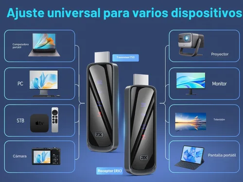 Miniatura 7 de Transmisor y receptor HDMI inalámbrico 328FT/100M, 4K Decodificación Plug & Play Portátil 5G+2.4G Adaptador de pantalla inalámbrico Kit extensor