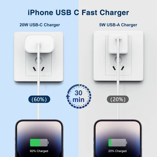 Miniatura 3 de Cargadores rápidos USB C de pared de 20 W, enchufe de alimentación con cable tipo C a Lightning de 6 pies, cable de carga Lightning