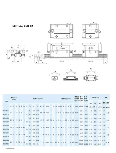Miniatura 6 de Riel de guía lineal cuadrado EGH30-46.46 pulgadas + 2 piezas EGH30 - Bloque deslizante de carro CA para máquina CNC y proyecto de bricolaje