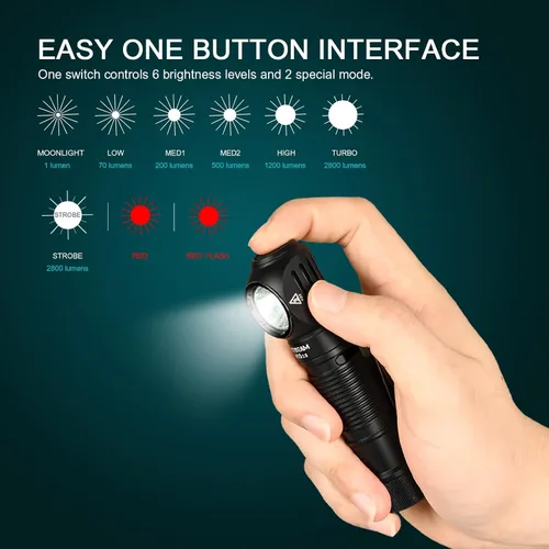 Miniatura 2 de ACEBEAM Linterna frontal de trabajo, H15 2.0 multifuncional 90 grados de ángulo recto linterna de cabeza 2800 lúmenes altos LED USBC recargable