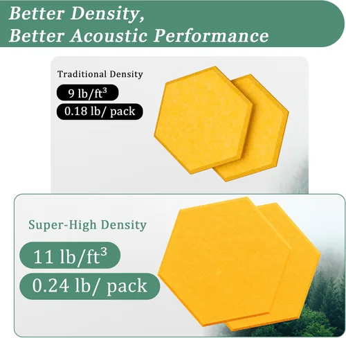 Miniatura 3 de Paneles acústicos hexagonales, paquete de 12 paneles de absorción de sonido de alta densidad de 12 x 10 x 0.4 pulgadas para mejorar la reducción