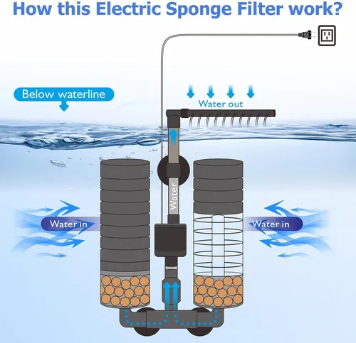 Miniatura 4 de Filtro de Esponja Eléctrico de Acuario de Potencia Mejorado con Bomba Sumergible, Motor Ultrasilencioso con Bolas de Medio Cerámico Bio y 2 Esponjas