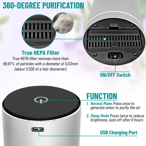 Miniatura 4 de Ambientador limpio y eliminador de olores. Difusor de fragancia eléctrico de tamaño de viaje que elimina mascotas, humo y otros olores. Carga USB