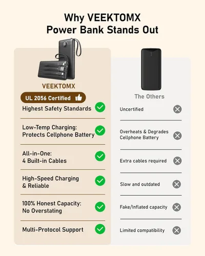 Miniatura 3 de VEEKTOMX Cargador portátil con cables integrados, cargador de batería de 10000 mAh para iPhone, carga rápida, USB C, paquete de baterías esenciales