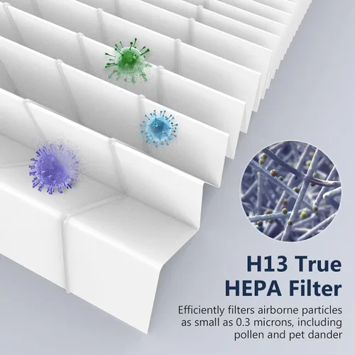Miniatura 4 de Filtros de repuesto 3 en 1 H13 True HEPA para purificador de aire Pure Enrichment PureZone (PEAIRPLG) - 3 HEPA + 6 prefiltros