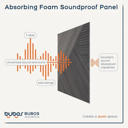 Miniatura 5 de BUBOS Paquete de 6 paneles de pared de madera acústica, paneles absorbentes de sonido de 23.6 x 23.6 pulgadas con respaldo adhesivo completo