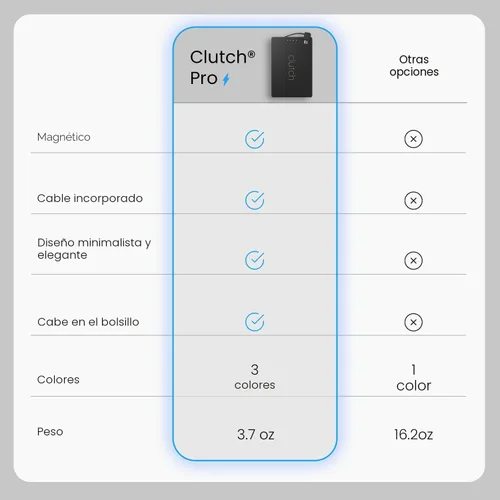 Miniatura 3 de Clutch - Cargador portátil USB-C Pro - Compatible con iPhone 15, 16, 17 y dispositivos Android - Batería magnética de banco de energía - Aprobado