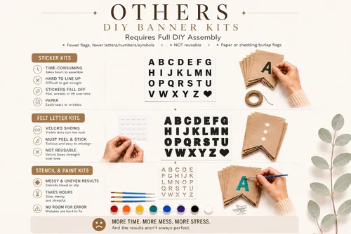 Miniatura 8 de Kit de pancartas personalizadas, 97 banderas de arpillera, letras y números preimpresos blancos, cuerda y aguja de 120 pies, pancarta personalizada