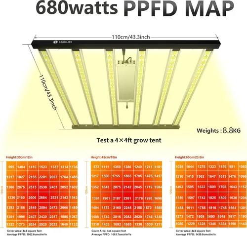 Miniatura 2 de Luz de Cultivo FARMLITE Luces LED de Cultivo para Plantas de Interior Espectro Completo Luz de Crecimiento de Plantas Lámparas Colgantes de Cultivo