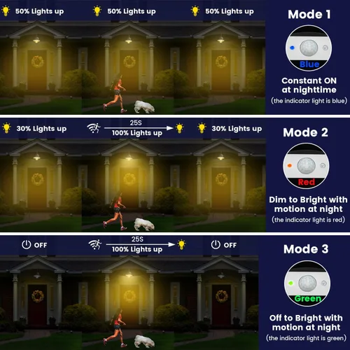 Miniatura 6 de SIEDiNLAR Luz solar de granero para exteriores, 3 modos, 2 iluminación, lámpara de pared de aluminio vintage con cuello de cisne, impermeable