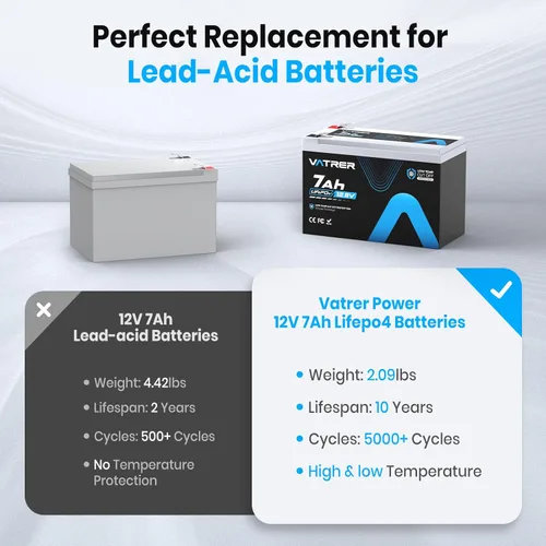 Miniatura 4 de VATRER POWER 12V 7Ah Batería LiFePO4, BMS de 7A integrado, batería de litio recargable de ciclo profundo de más de 5000 ciclos, batería de fosfato