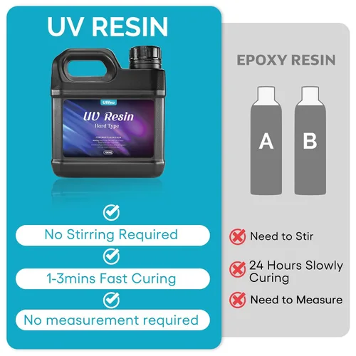 Miniatura 4 de Kit de Resina UV 1000g a Granel Sin Olor Resina de Epoxi UV Transparente Mejorada Resina de Curación Rápida y Dura Kit para Hacer Joyas Manualidades